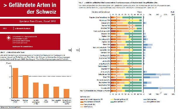 Rote Liste Gefässpflanzen