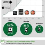 LeShop-Jahreszahlen-1216-DEU