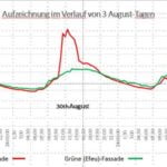 diagramm_fassadenbegrüunung