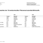 statistik_wirkstoffe