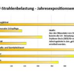 strahlenbelastung_gärtner