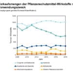 statistik_pflanzenschutzmittel